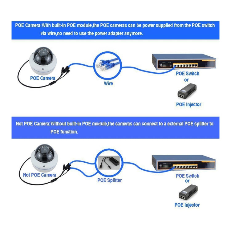 Power Over Ethernet Splitter 48V Input and 12V Output 48V PoE Splitter Adapter, Let 12V DC IP Camera Become POE Camera, Power Over Ethernet Splitter Power Over Ethernet Splitter 48V Input and 12V Output 48V PoE Splitter Adapter, Let 12V DC IP Camera Become POE Camera, Power Over Ethernet Splitter